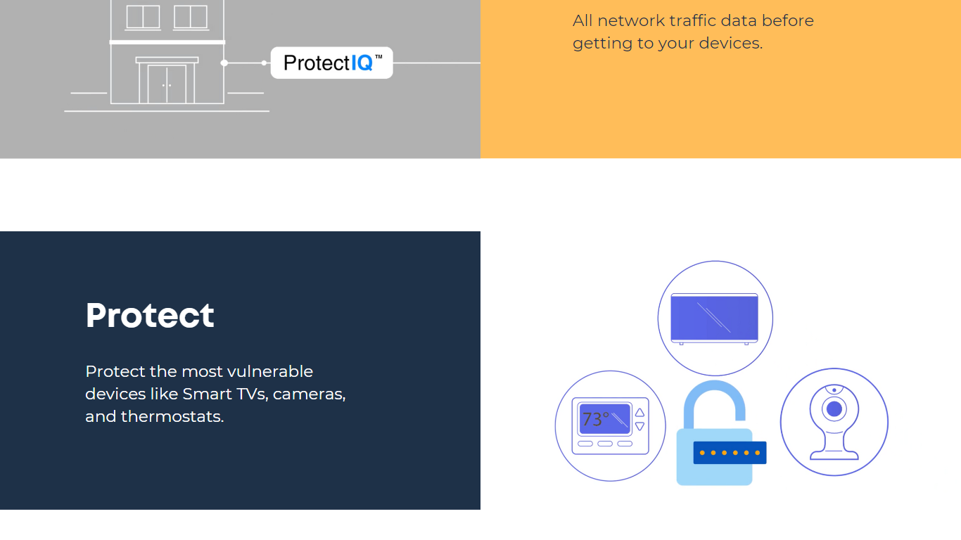 ProtectIQ content block 8