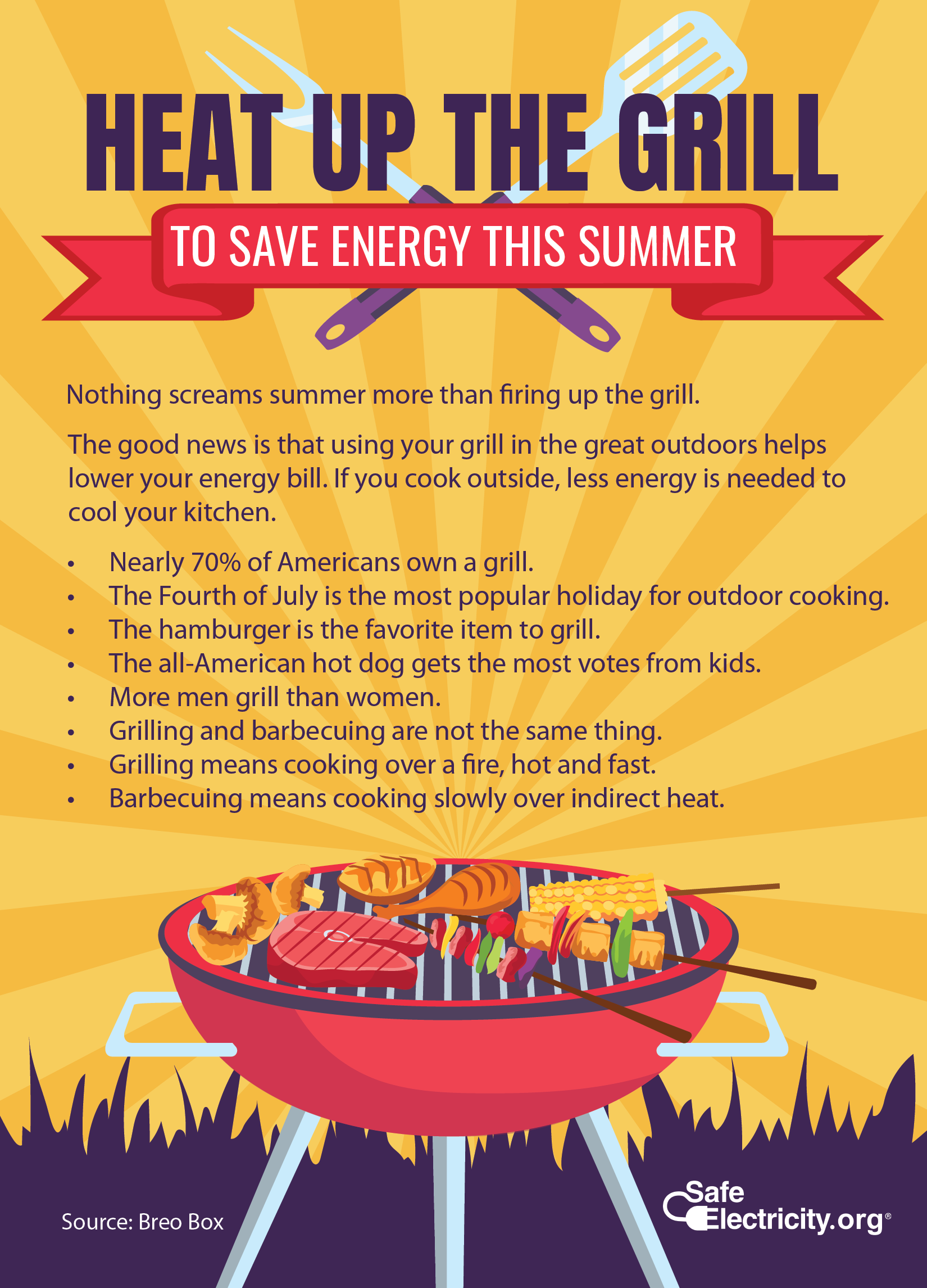 Summer Grilling Facts